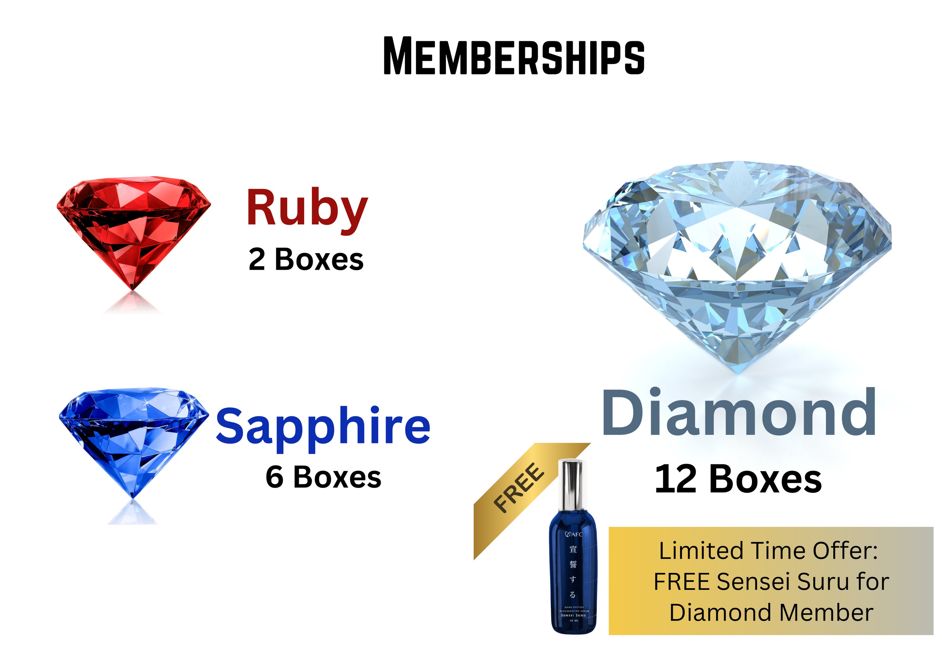 AFC membership tiers: Ruby, Sapphire and Diamond