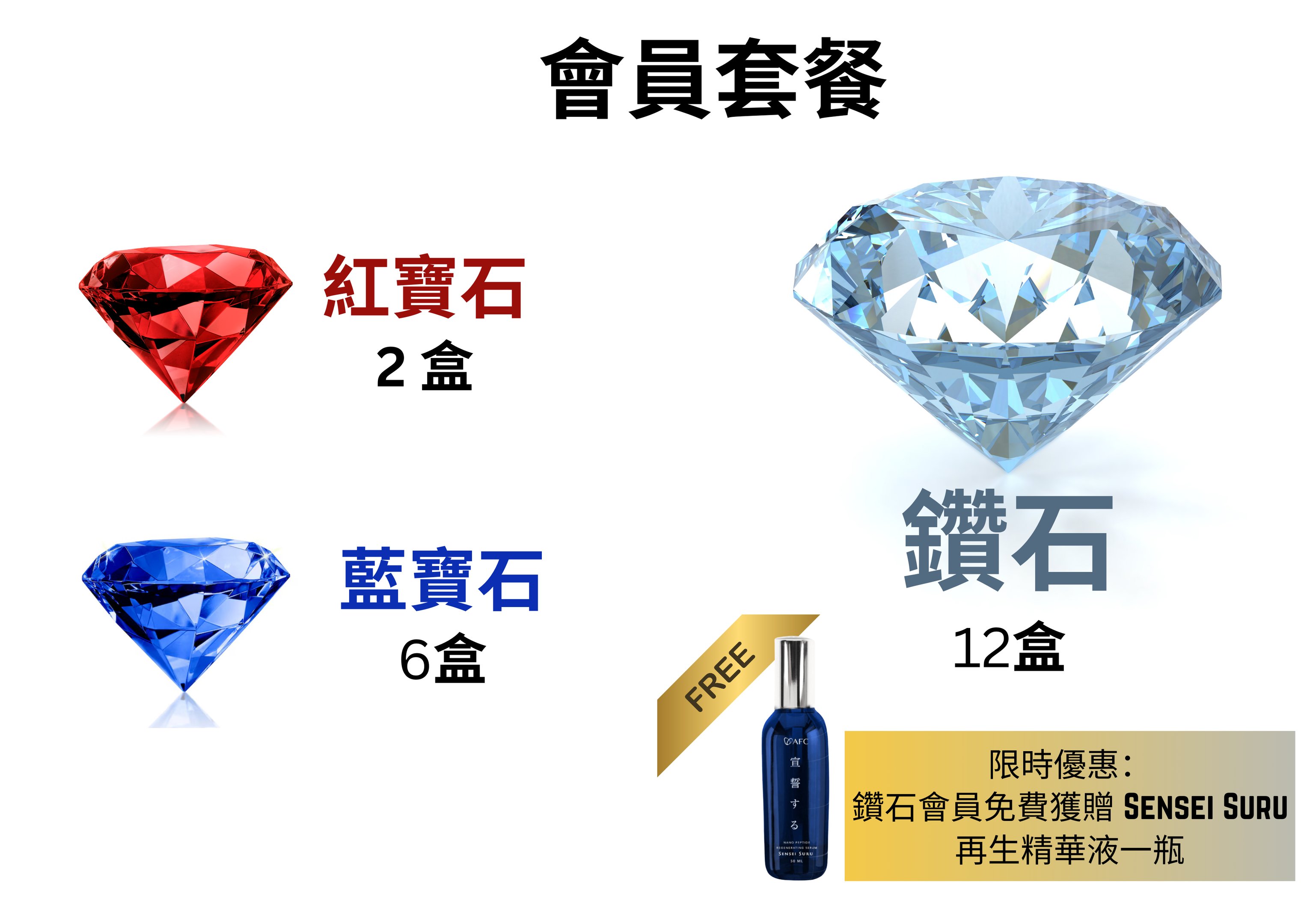 AFC 會員等級說明